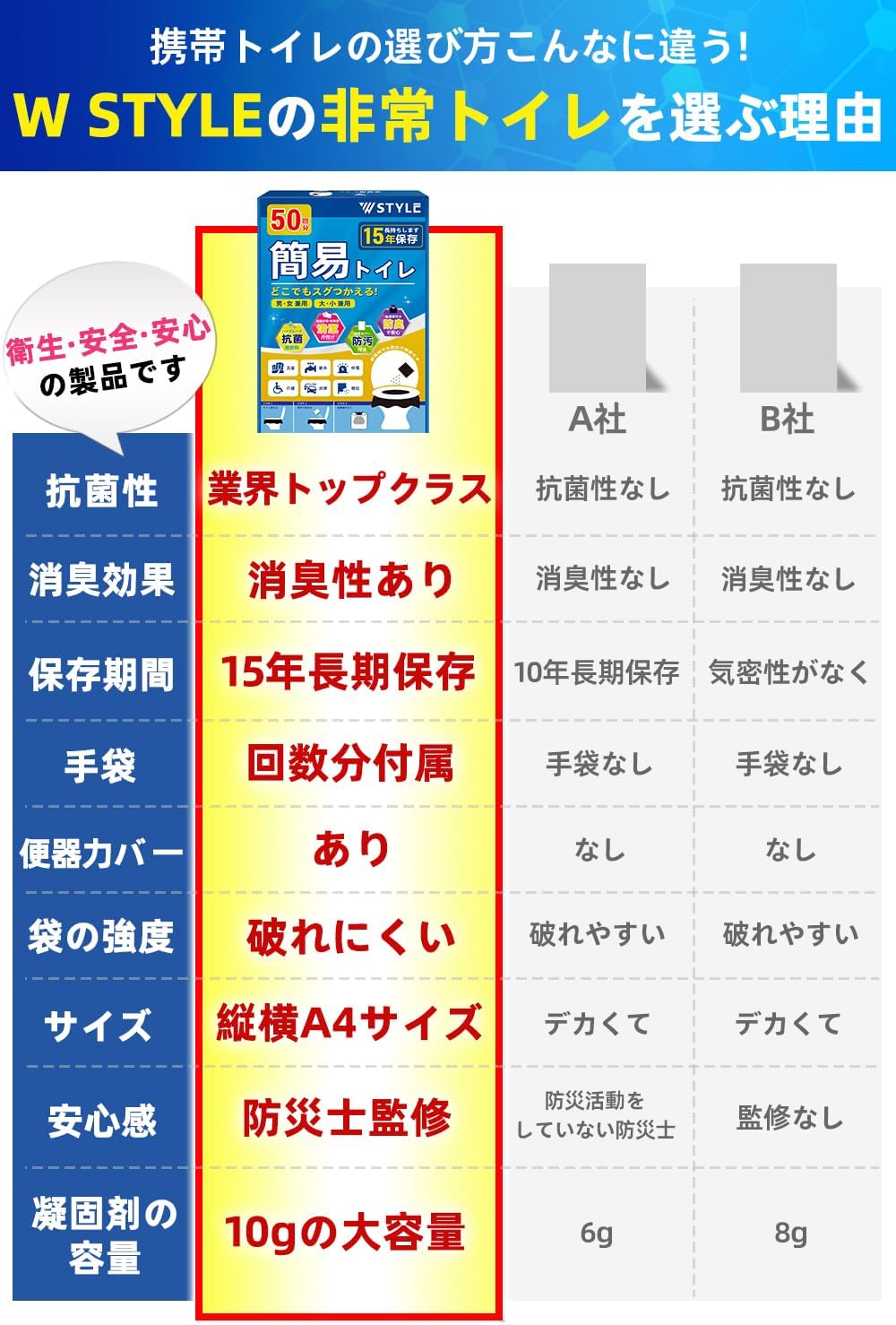W STYLE｜簡易トイレ 防災士監修 20回分 画像3
