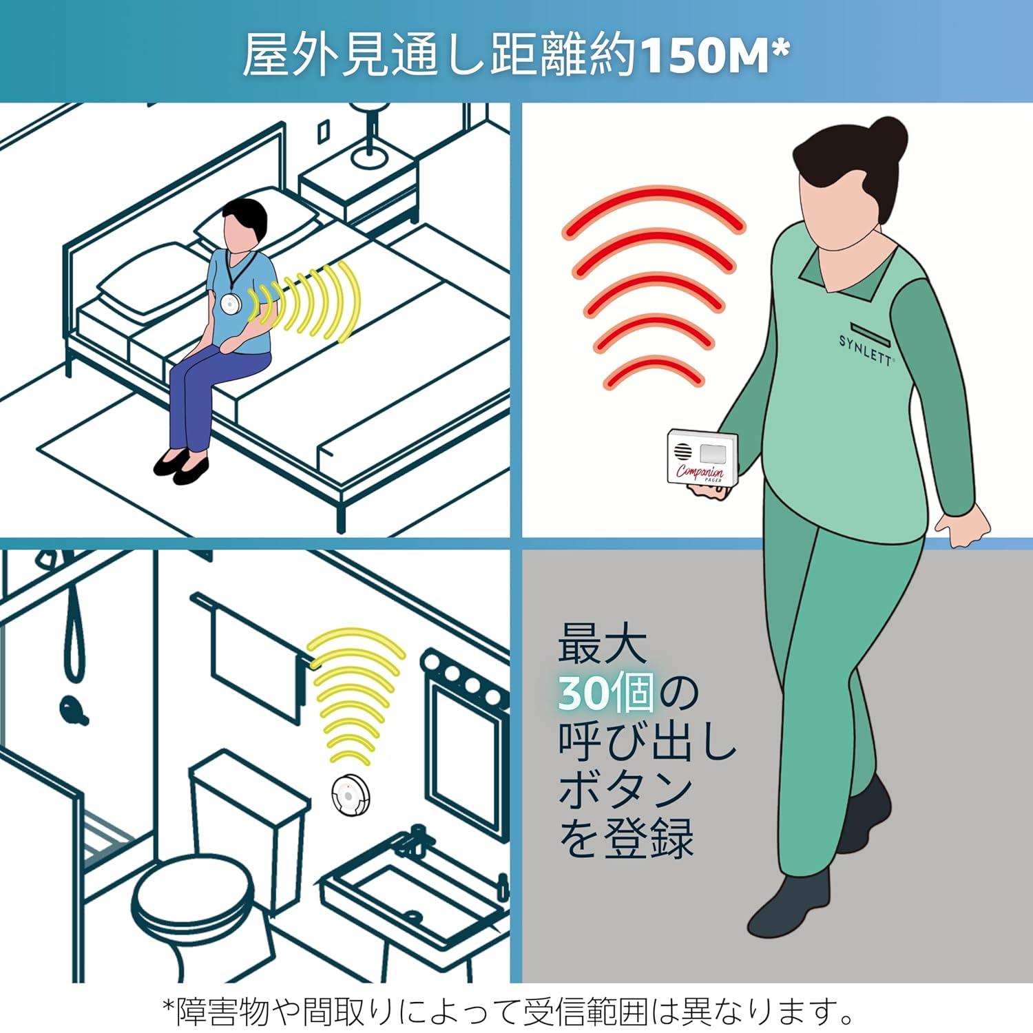 SYNLETT｜呼び出しベル ナースコール 受信機1+送信4 画像5