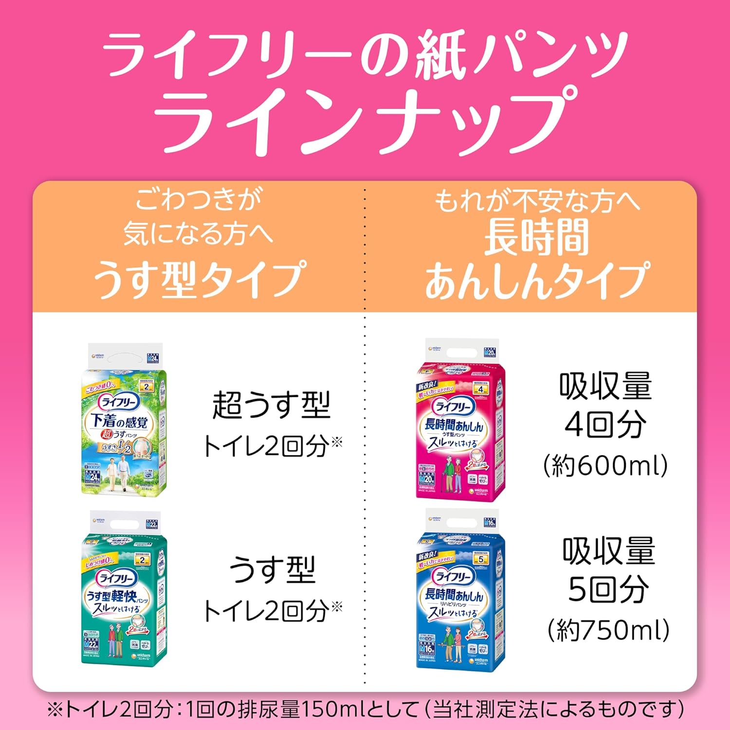 ライフリー｜長時間あんしんパンツ うす型 M 32枚 画像8